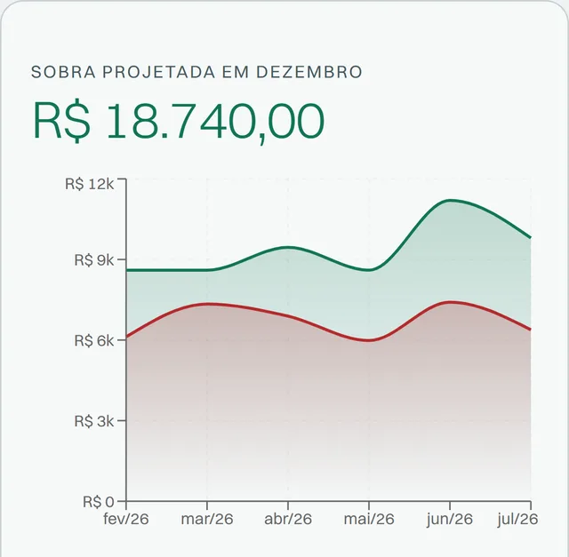 Tela Futuro