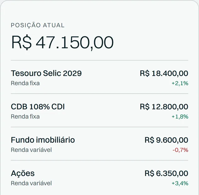 Tela Investimentos