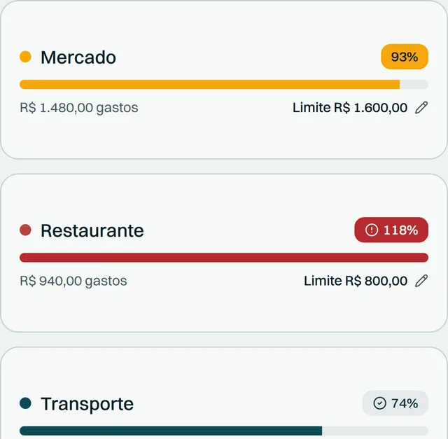 Tela Limites