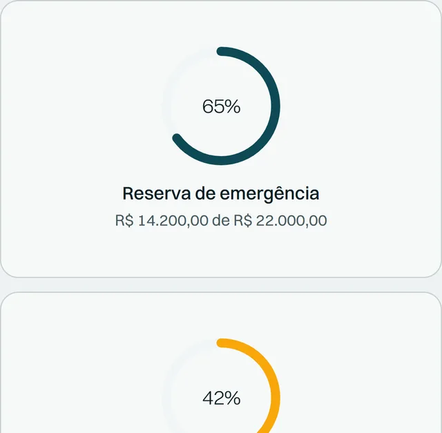 Tela Metas